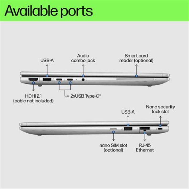 What ports need to be open for Apple TV?