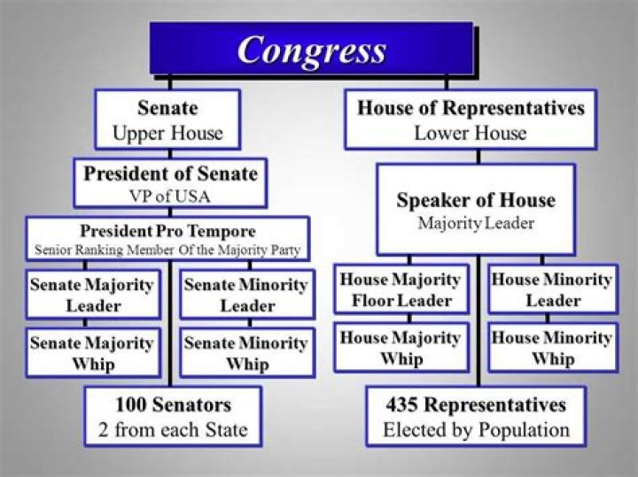 What power of Congress sets minimum wage?