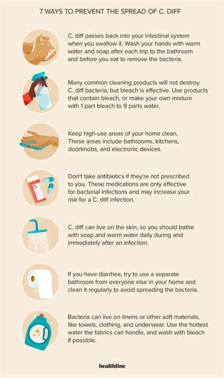 What precautions are used with C diff?