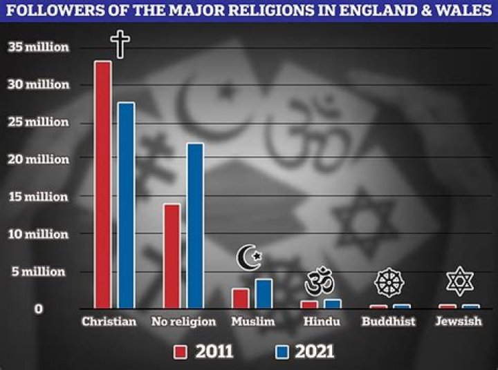 What problems are caused by religion?