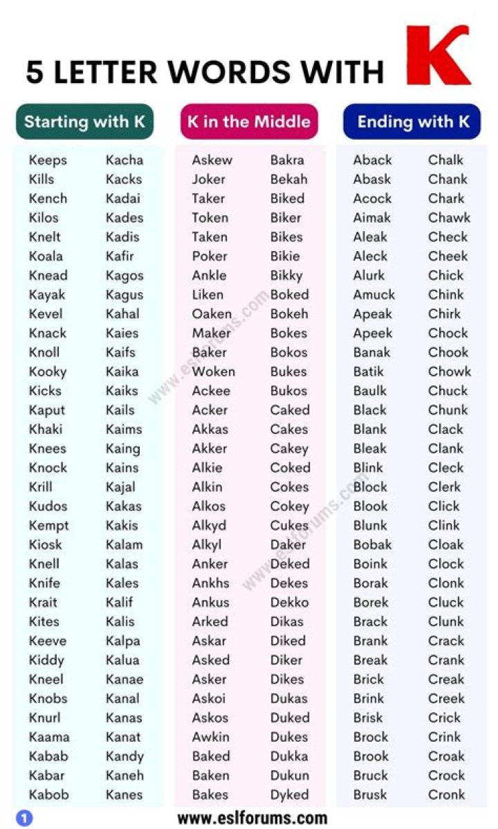 What professions start with the letter K?