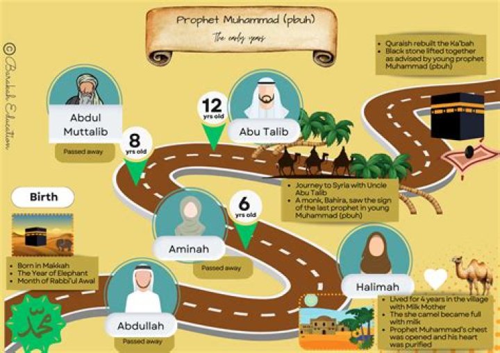 What Prophet Muhammad say about Mother?
