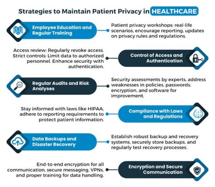 What protects patient privacy in the office setting?