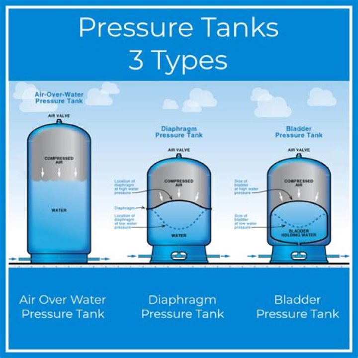 What PSI is CNG in tank?