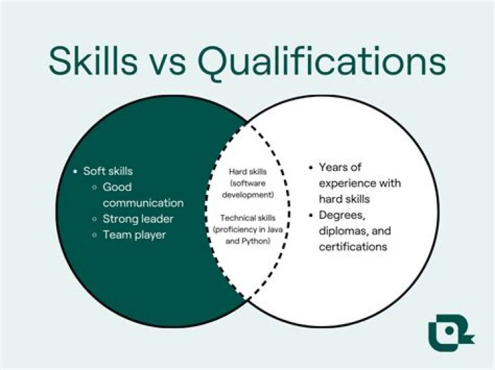 What qualification do I need to be an interpreter?