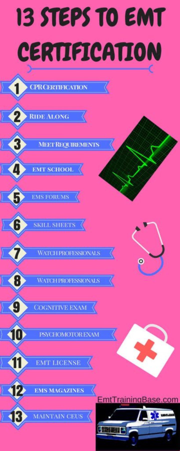 What qualifications do you need to be a paramedic?