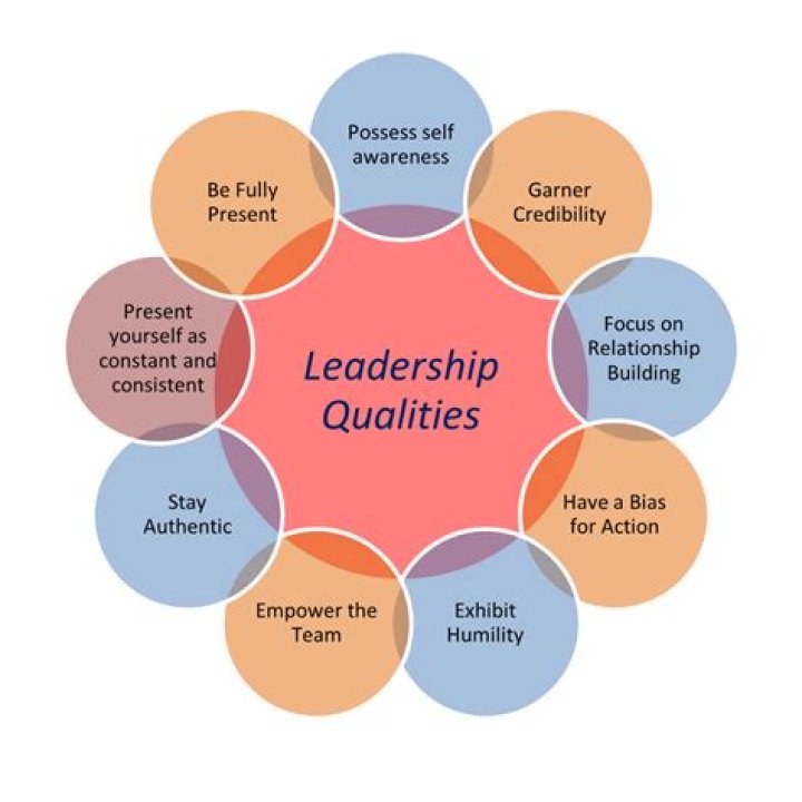 What qualities do you need to work in mental health?
