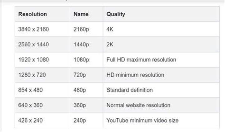 What quality is HDCAM?