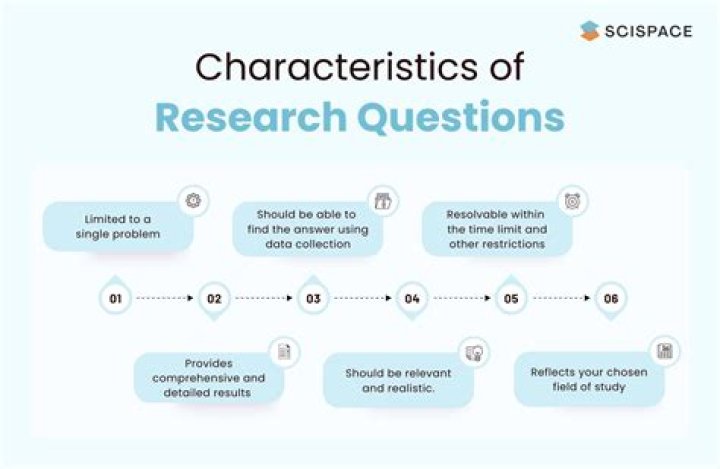 What questions should ask in market research questionnaire?