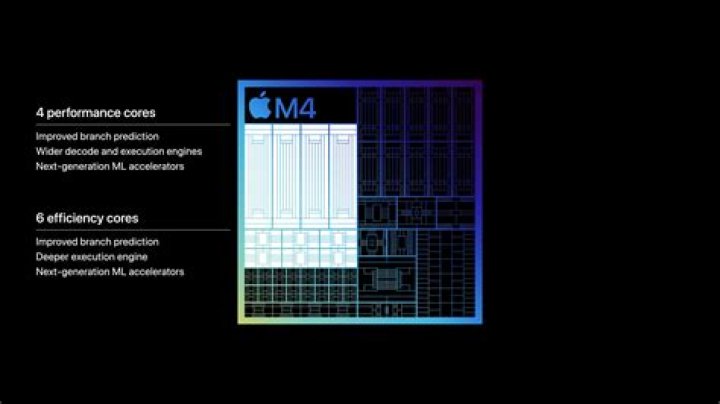 What RAM does Apple use?
