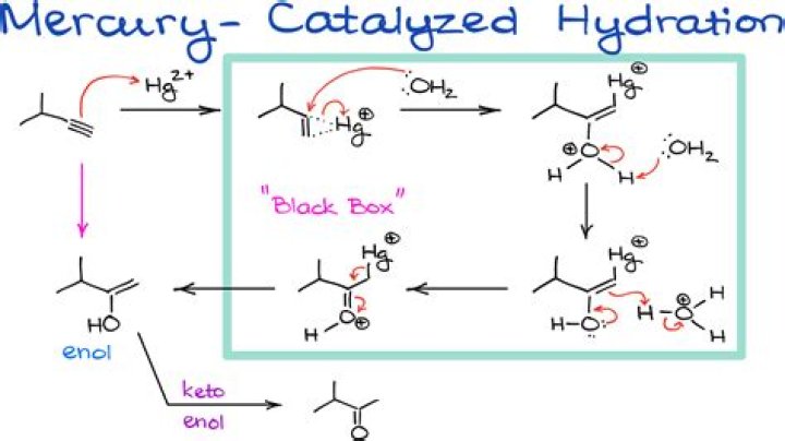 What reaction is catalysed by nitrogenase?