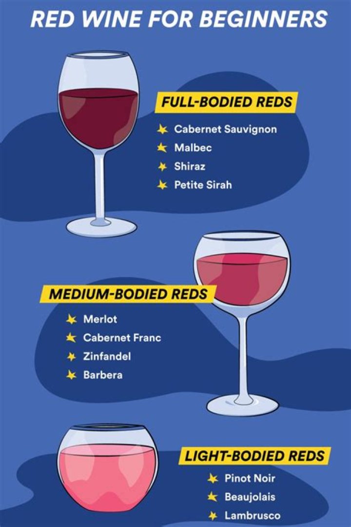 What red wines are full-bodied?