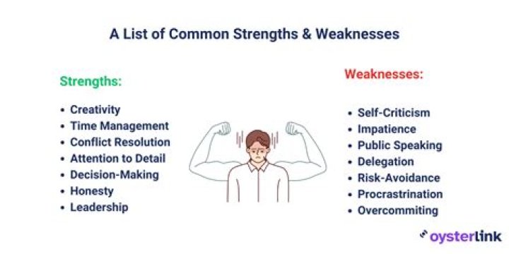 What reed strength do professionals use?