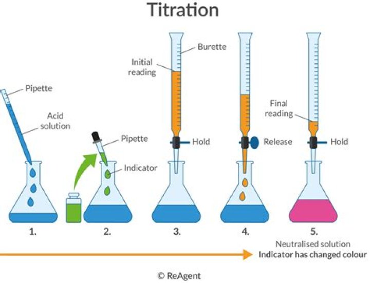 What reference style is used in chemistry?