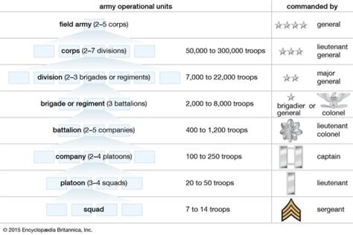 What regiments are based at Tidworth?
