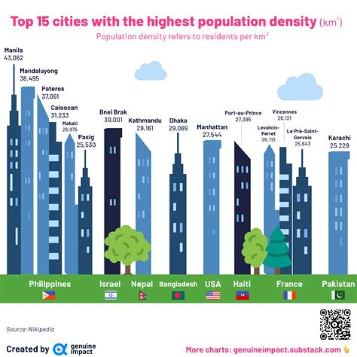 What region has the highest population in the Philippines 2020?