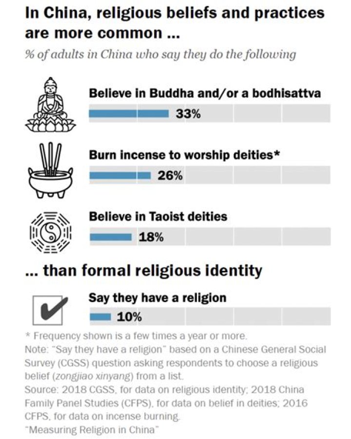 What religion is Chris Columbus?