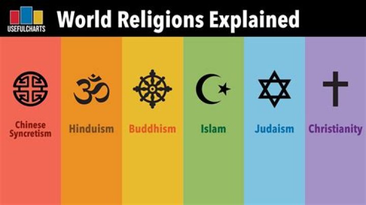 What religions can you put on dog tags?