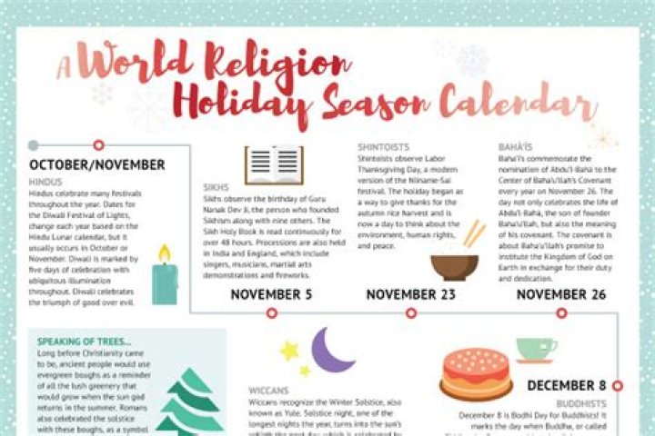What religions celebrate Christmas?