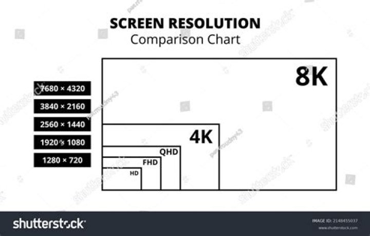What resolution is fullscreen?