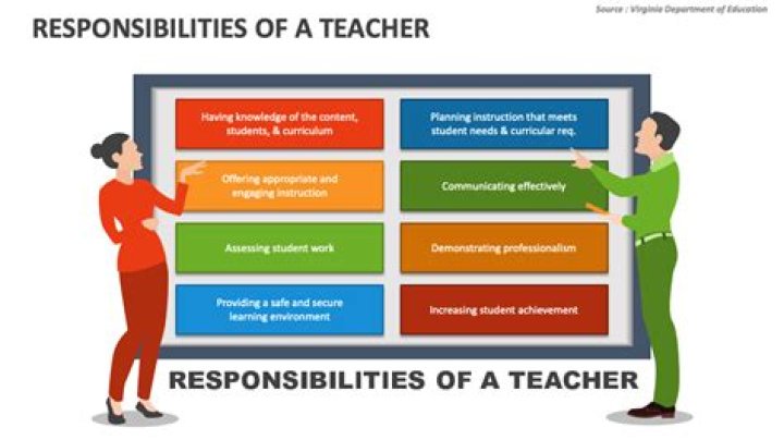 What responsibilities does a composer have?