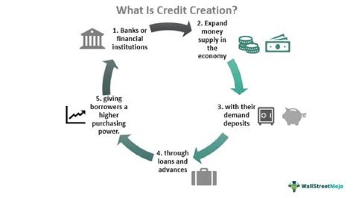 What retailers use creation finance?