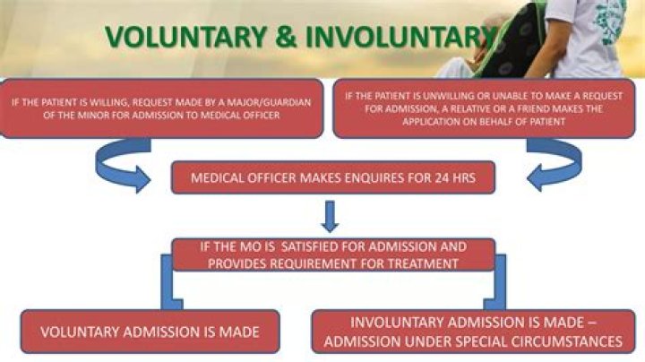What rights do involuntary patients have?