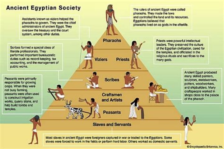 What roles did men have in Egypt?