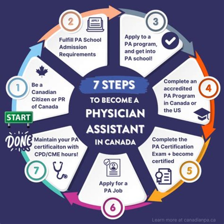 What schools in Michigan have a physician assistant program?