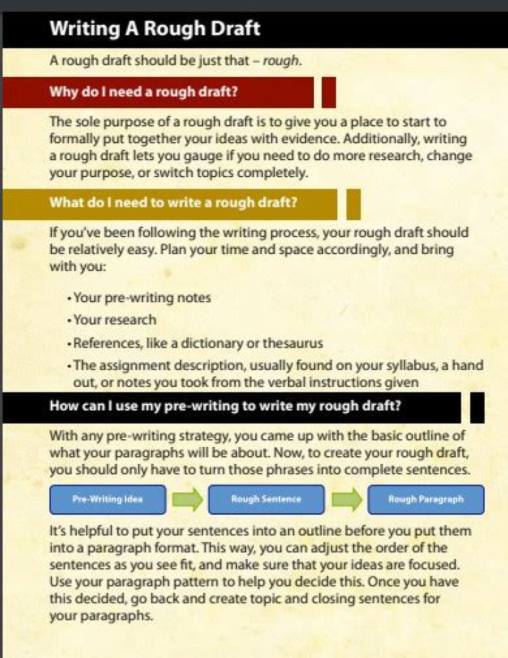 What should a rough draft include?
