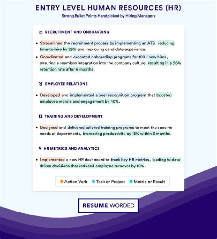 What should an entry level HR resume include?