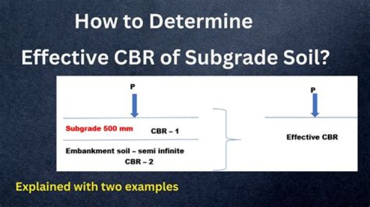What should be the CBR value for subgrade?