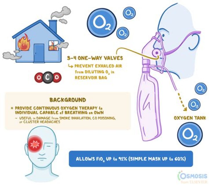 What should be the oxygen level in Covid patient?