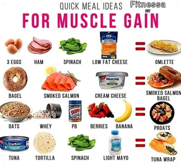 What should I eat for dinner to gain muscle?