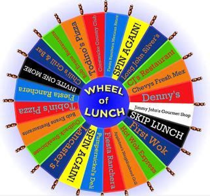 What should I have for lunch today?