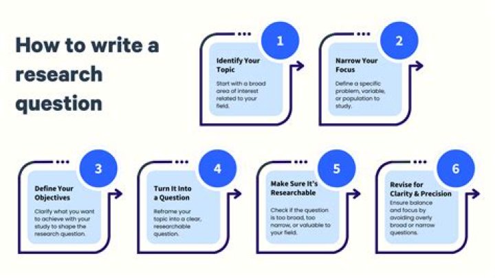 What should I research when applying for a job?