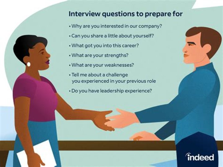 What should I say when interview is over?