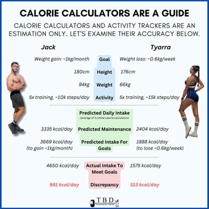 What should my calorie intake be for bulking?