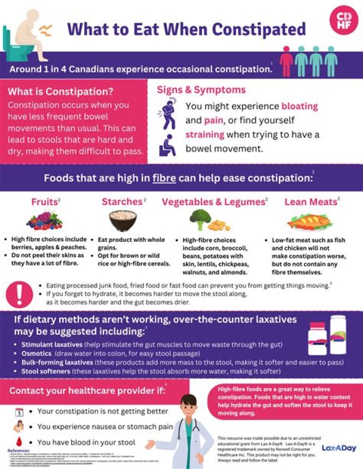 What should teens take for constipation?