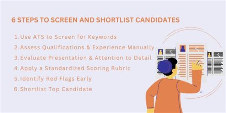 What should you consider when short listing applicants?