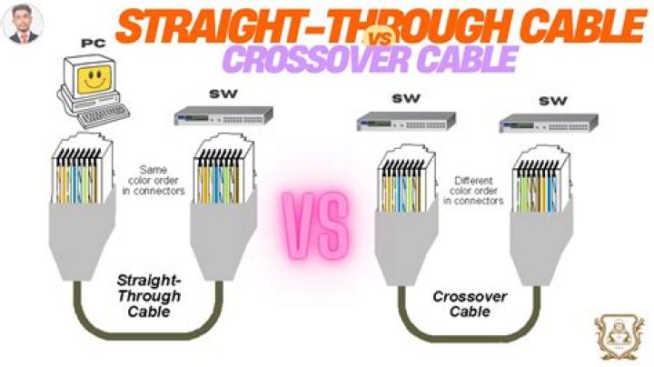 What should your crossover be set at?