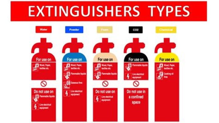 What signage is required for fire extinguishers?