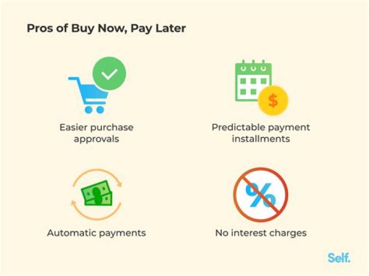 What sites let you buy now pay later?