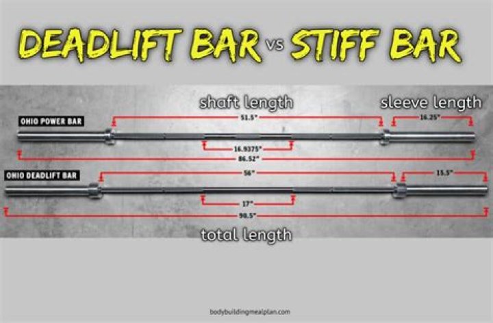 What size are deadlift bars?