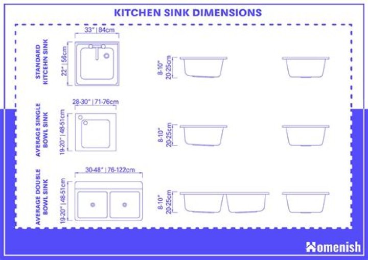 What size base unit do you need for a sink?