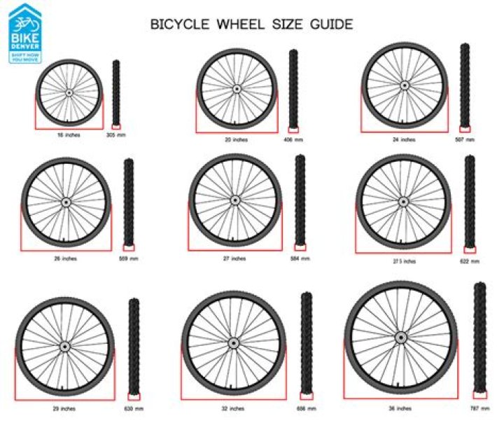 What size CO2 do I need to fill a road bike tire?
