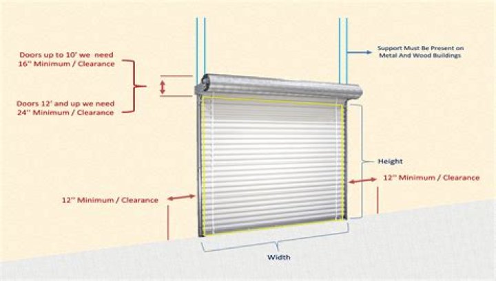 What size do roll up doors come in?