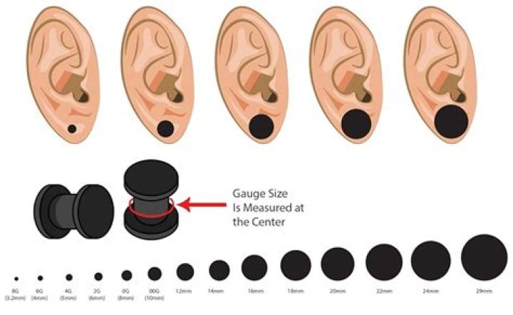 What size ear stretchers close up?