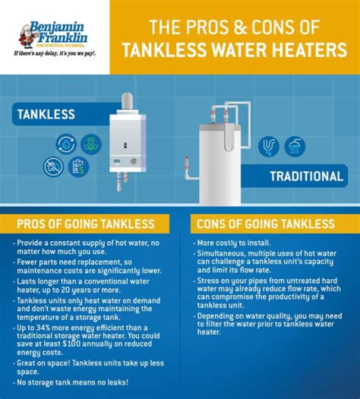 What size gas line is required for a tankless water heater?