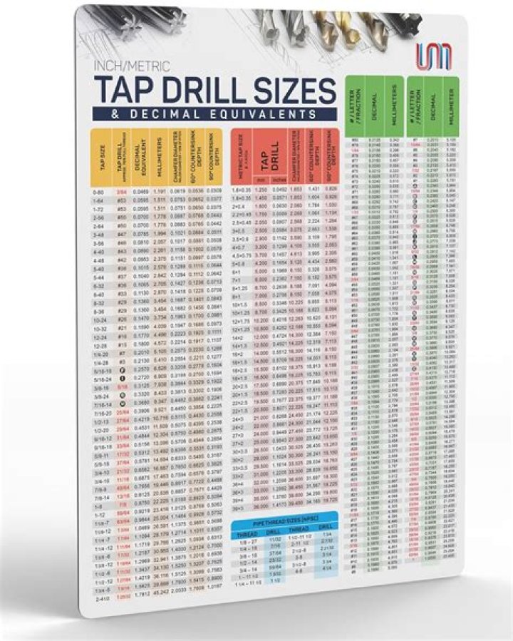 What size is a #8 tap?